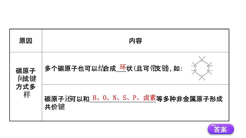 2020-2021学年高中化学新人教版必修第二册 第7章第1节认识有机化合物第1课时课件（69张）第5页