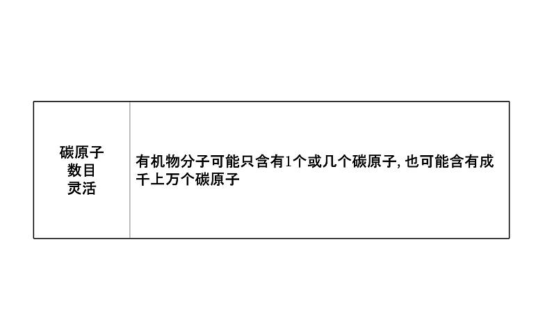 2020-2021学年高中化学新人教版必修第二册 第7章第1节认识有机化合物第1课时课件（69张）第6页