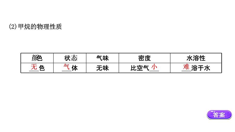 2020-2021学年高中化学新人教版必修第二册 第7章第1节认识有机化合物第2课时课件（62张）第4页