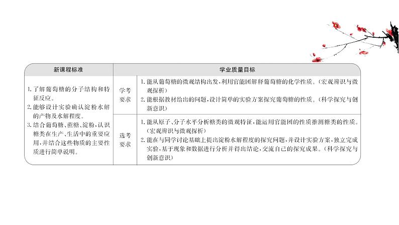 2020-2021学年高中化学新人教版必修第二册 第7章第4节基本营养物质第1课时课件（62张）02