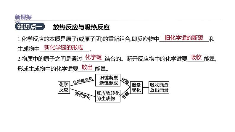 2020-2021学年高中化学新人教版必修第二册 第6章第1节化学反应与能量变化第1课时课件（36张）第2页