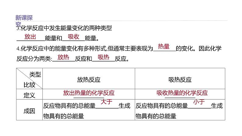 2020-2021学年高中化学新人教版必修第二册 第6章第1节化学反应与能量变化第1课时课件（36张）第3页