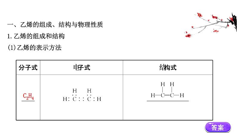 2020-2021学年高中化学新人教版必修第二册 第7章第2节乙烯与有机高分子材料第1课时课件（68张）第3页