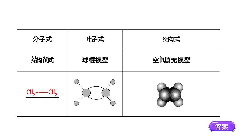 2020-2021学年高中化学新人教版必修第二册 第7章第2节乙烯与有机高分子材料第1课时课件（68张）第4页