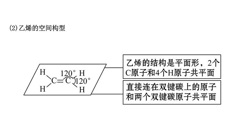 2020-2021学年高中化学新人教版必修第二册 第7章第2节乙烯与有机高分子材料第1课时课件（68张）第5页