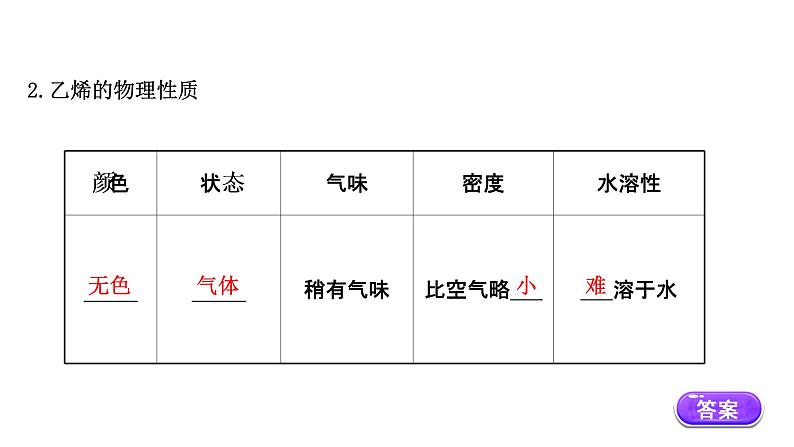 2020-2021学年高中化学新人教版必修第二册 第7章第2节乙烯与有机高分子材料第1课时课件（68张）第6页