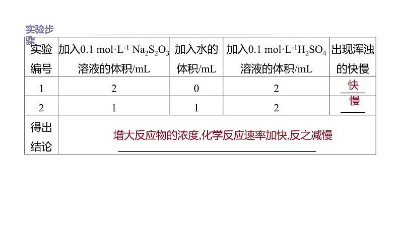 2020-2021学年高中化学新人教版必修第二册 第6章实验活动7　化学反应速率的影响因素课件（32张）05