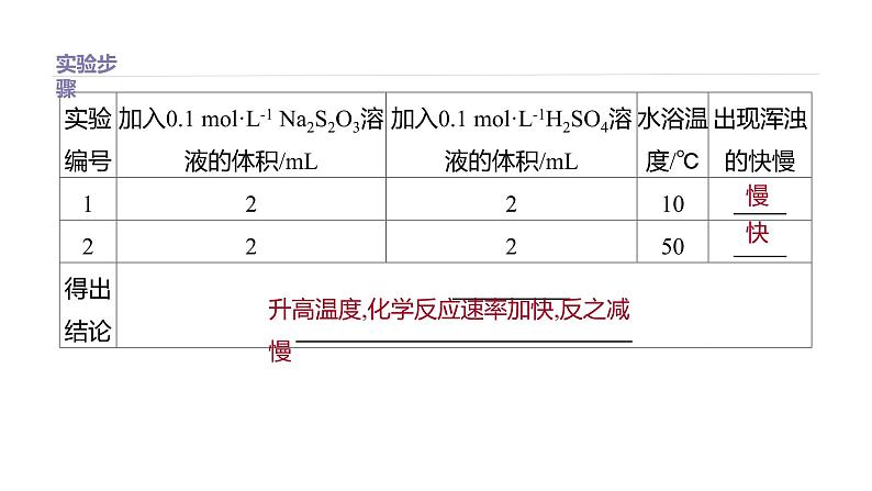 2020-2021学年高中化学新人教版必修第二册 第6章实验活动7　化学反应速率的影响因素课件（32张）07