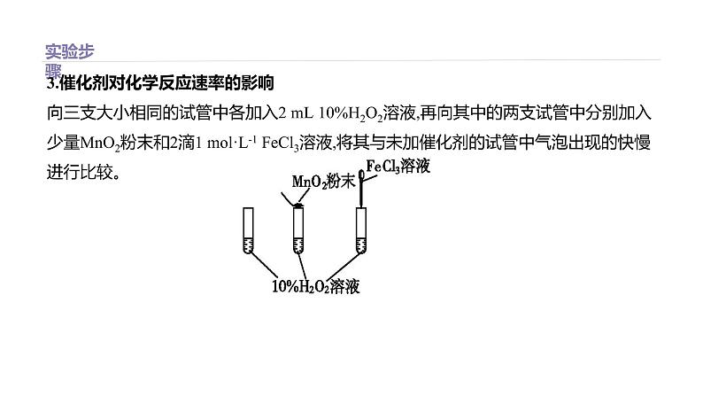 2020-2021学年高中化学新人教版必修第二册 第6章实验活动7　化学反应速率的影响因素课件（32张）08