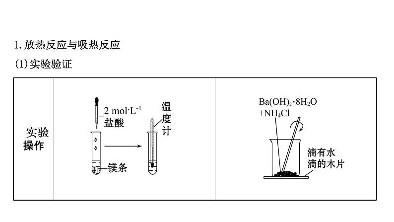 2020-2021学年高中化学新人教版必修第二册 第6章第1节化学反应与能量变化第1课时课件（67张）第4页