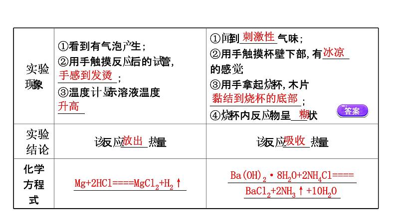 2020-2021学年高中化学新人教版必修第二册 第6章第1节化学反应与能量变化第1课时课件（67张）第5页