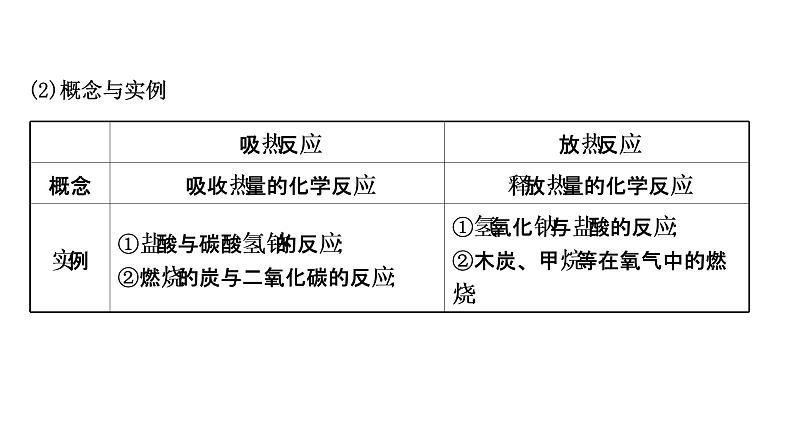 2020-2021学年高中化学新人教版必修第二册 第6章第1节化学反应与能量变化第1课时课件（67张）第6页