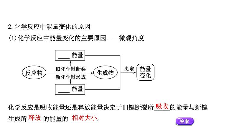 2020-2021学年高中化学新人教版必修第二册 第6章第1节化学反应与能量变化第1课时课件（67张）第8页