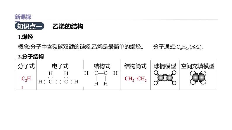 2020-2021学年高中化学新人教版必修第二册 第7章第2节乙烯与有机高分子材料第1课时课件（34张）第2页