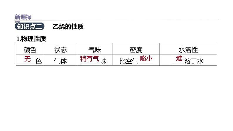 2020-2021学年高中化学新人教版必修第二册 第7章第2节乙烯与有机高分子材料第1课时课件（34张）第8页