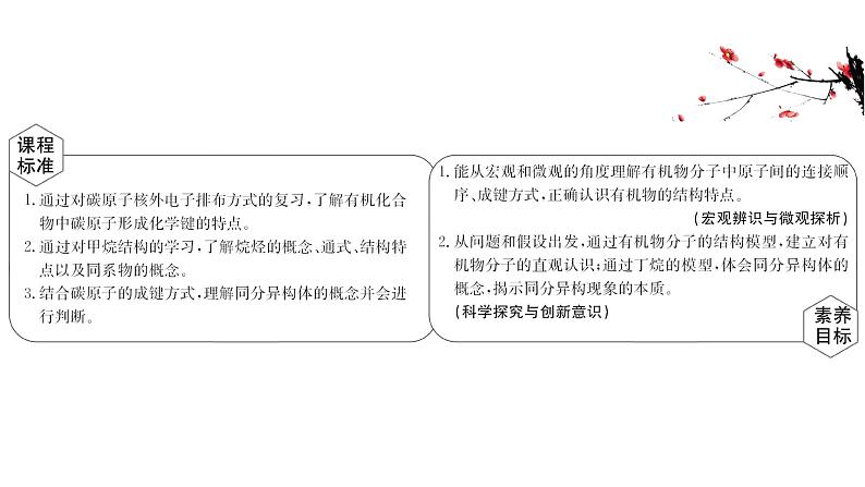 2020-2021学年高中化学新人教版必修第二册 第7章第1节认识有机化合物第1课时课件（71张）第2页