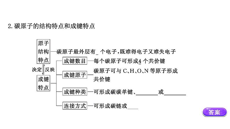 2020-2021学年高中化学新人教版必修第二册 第7章第1节认识有机化合物第1课时课件（71张）第5页