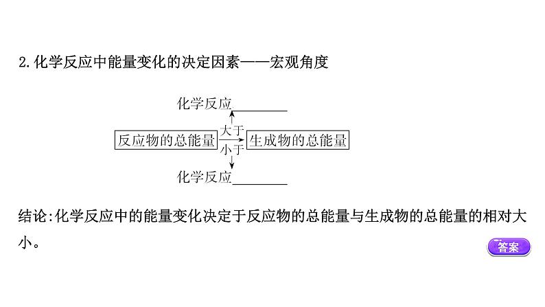 2020-2021学年高中化学新人教版必修第二册 第6章第1节化学反应与能量变化第1课时课件（63张）05