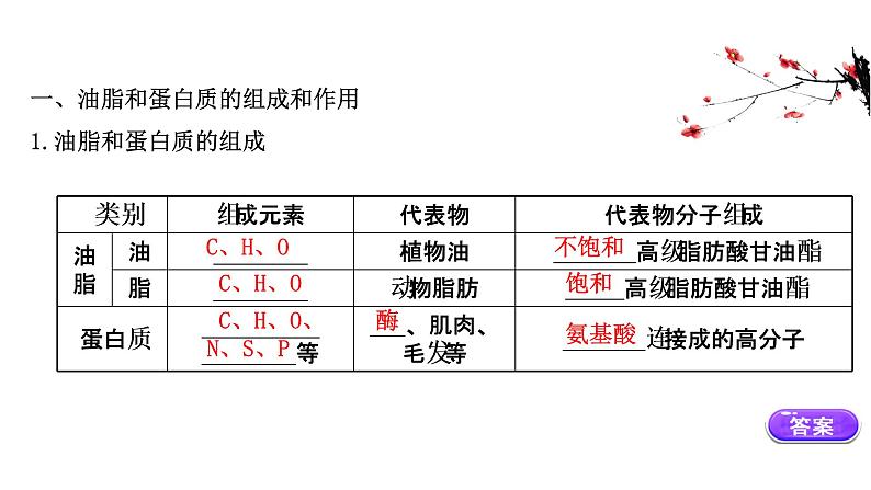 2020-2021学年高中化学新人教版必修第二册 第7章第4节基本营养物质第2课时课件（49张）第3页