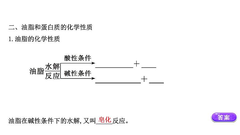 2020-2021学年高中化学新人教版必修第二册 第7章第4节基本营养物质第2课时课件（49张）第6页