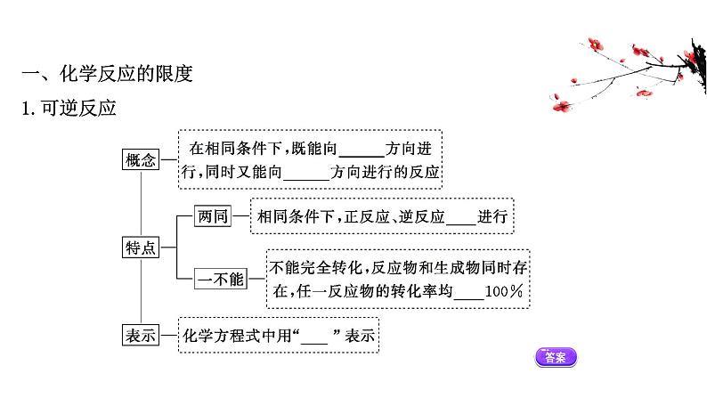 2020-2021学年高中化学新人教版必修第二册 第6章第2节化学反应的速率与限度第2课时课件（43张）第3页