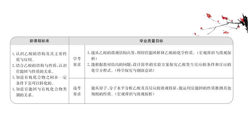 2020-2021学年高中化学新人教版必修第二册 第7章第3节 乙醇与乙酸第2课时课件（73张）02