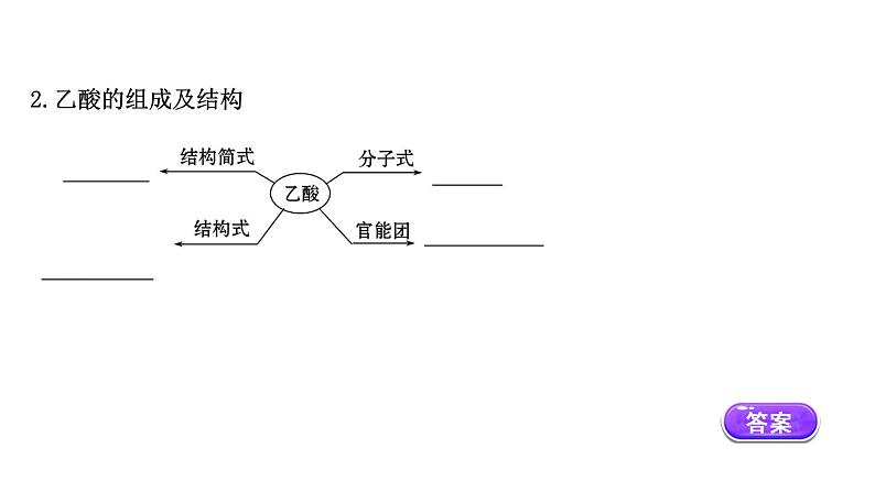 2020-2021学年高中化学新人教版必修第二册 第7章第3节 乙醇与乙酸第2课时课件（73张）04