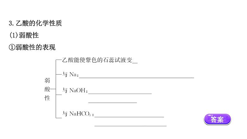 2020-2021学年高中化学新人教版必修第二册 第7章第3节 乙醇与乙酸第2课时课件（73张）05