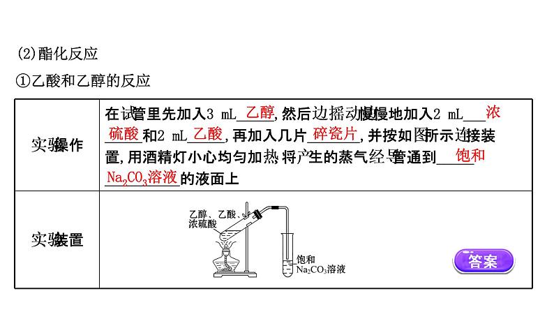 2020-2021学年高中化学新人教版必修第二册 第7章第3节 乙醇与乙酸第2课时课件（73张）07