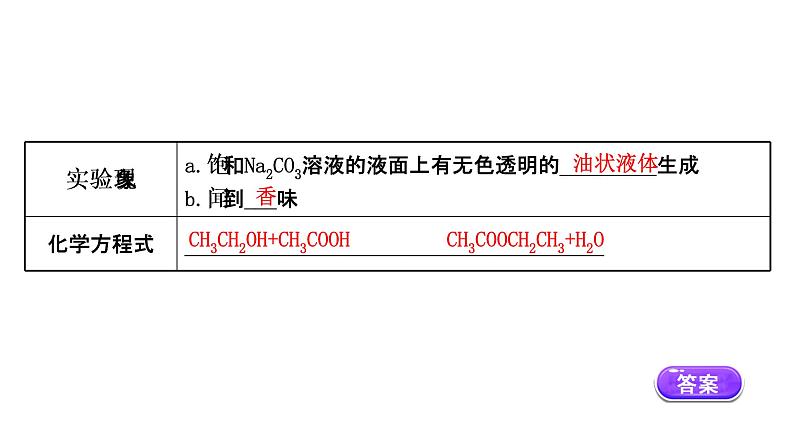 2020-2021学年高中化学新人教版必修第二册 第7章第3节 乙醇与乙酸第2课时课件（73张）08