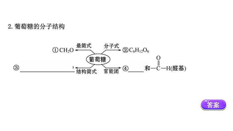 2020-2021学年高中化学新人教版必修第二册 第7章第4节基本营养物质第1课时课件（56张）06