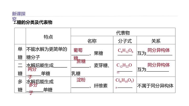 2020-2021学年高中化学新人教版必修第二册 第7章第4节基本营养物质第1课时课件（33张）第3页