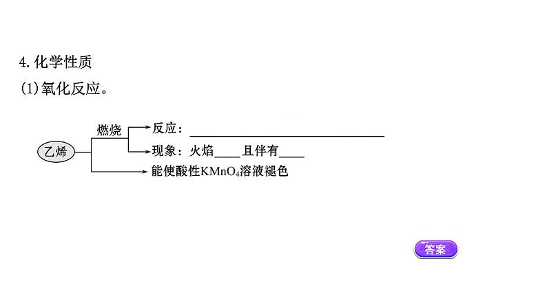 2020-2021学年高中化学新人教版必修第二册 第7章第2节乙烯与有机高分子材料第1课时课件（79张）第6页