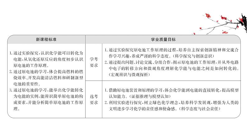 2020-2021学年高中化学新人教版必修第二册 第6章第1节化学反应与能量变化第2课时课件（57张）第2页