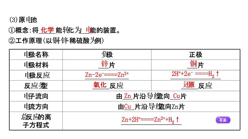 2020-2021学年高中化学新人教版必修第二册 第6章第1节化学反应与能量变化第2课时课件（57张）第7页