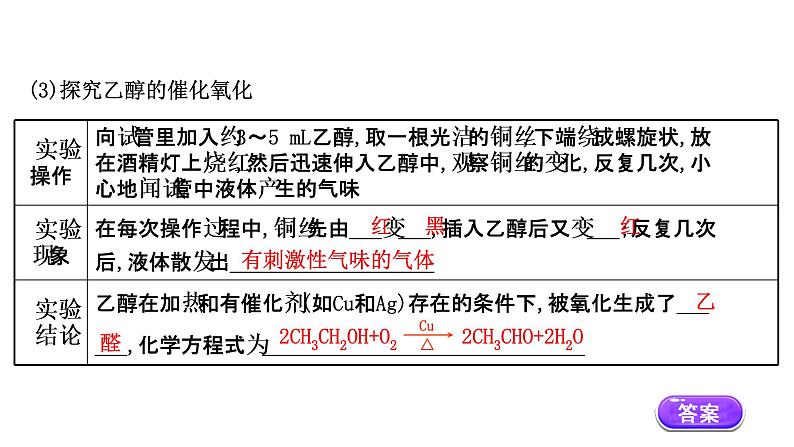 乙醇、乙酸的主要性质PPT课件免费下载06