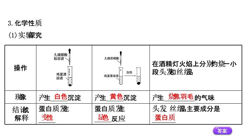 2020-2021学年高中化学新人教版必修第二册 第7章第4节基本营养物质第2课时课件（74张）第4页