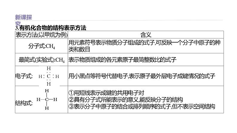 2020-2021学年高中化学新人教版必修第二册 第7章第1节认识有机化合物第1课时课件（49张）08