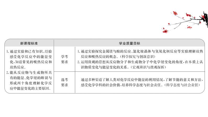 2020-2021学年高中化学新人教版必修第二册 第6章第1节化学反应与能量变化第1课时课件（57张）02