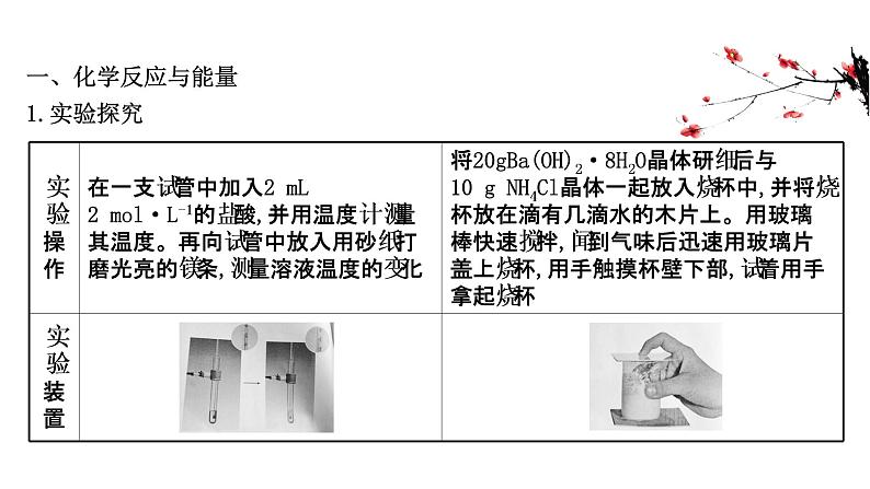 2020-2021学年高中化学新人教版必修第二册 第6章第1节化学反应与能量变化第1课时课件（57张）03