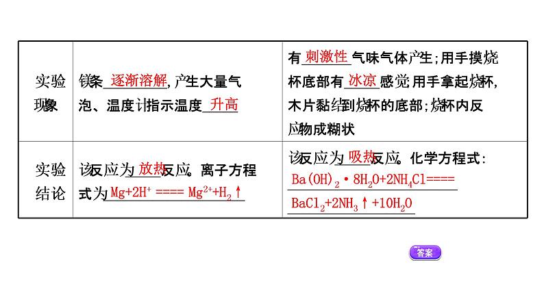 2020-2021学年高中化学新人教版必修第二册 第6章第1节化学反应与能量变化第1课时课件（57张）04