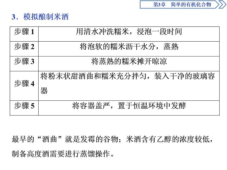 必修2化学新教材鲁科第3章微项目　自制米酒——领略我国传统酿造工艺的魅力ppt_29第4页