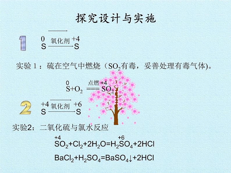 必修2化学新教材人教实验活动5不同价态含硫物质的转化-课件pptx_1206