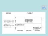 必修2化学新教材人教513不同价态含硫物质的转化ppt_1