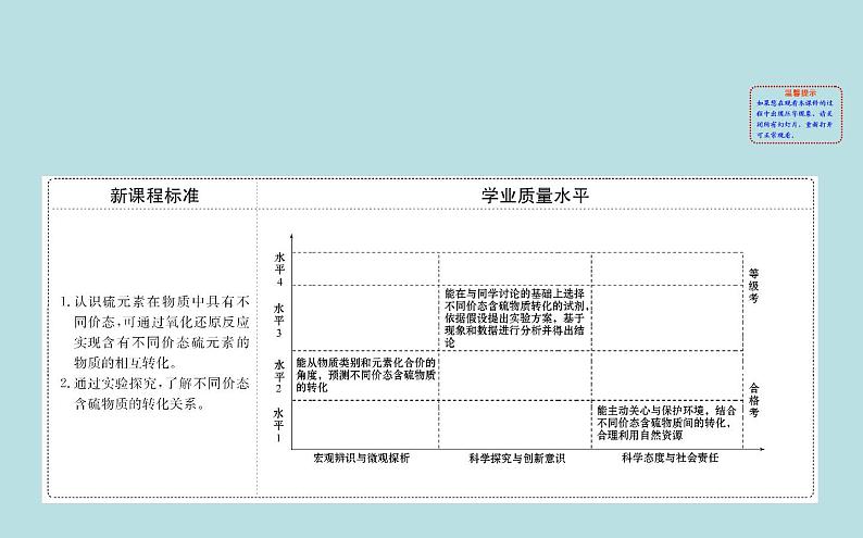 必修2化学新教材人教513不同价态含硫物质的转化ppt_1第2页