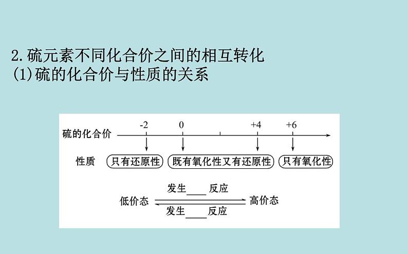 必修2化学新教材人教513不同价态含硫物质的转化ppt_1第8页