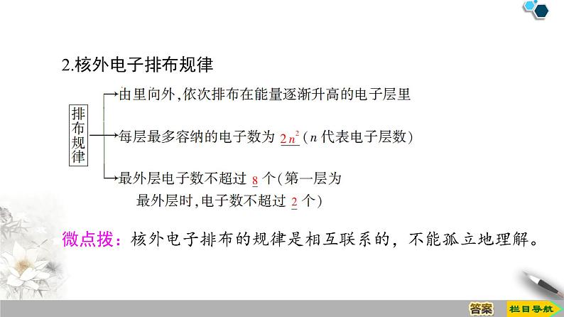 必修2化学新教材鲁科112核外电子排布与元素原子得失电子能力ppt_2第5页