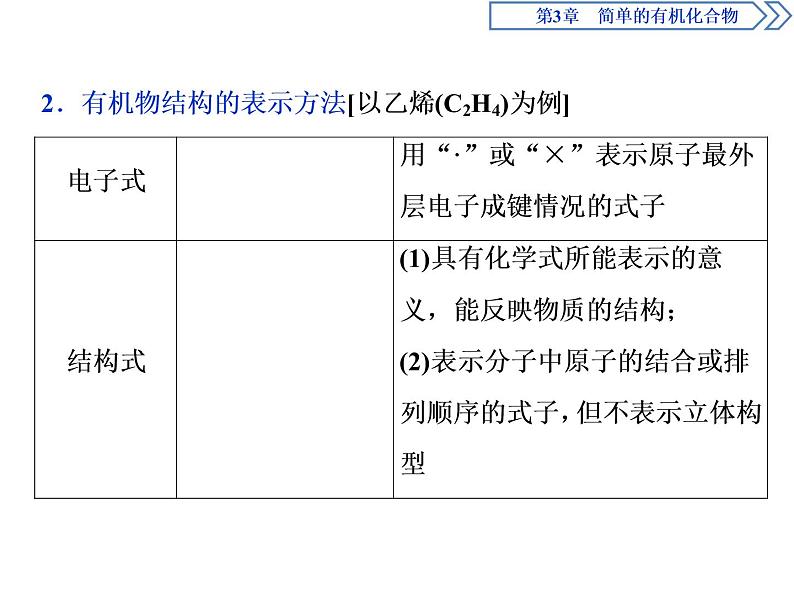 必修2化学新教材鲁科第3章简单的有机化合物章末整合提升ppt_2803