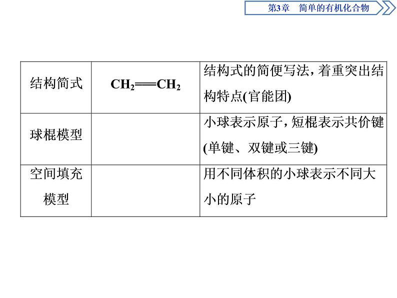 必修2化学新教材鲁科第3章简单的有机化合物章末整合提升ppt_2804