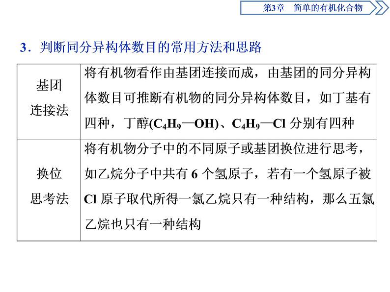 必修2化学新教材鲁科第3章简单的有机化合物章末整合提升ppt_2806